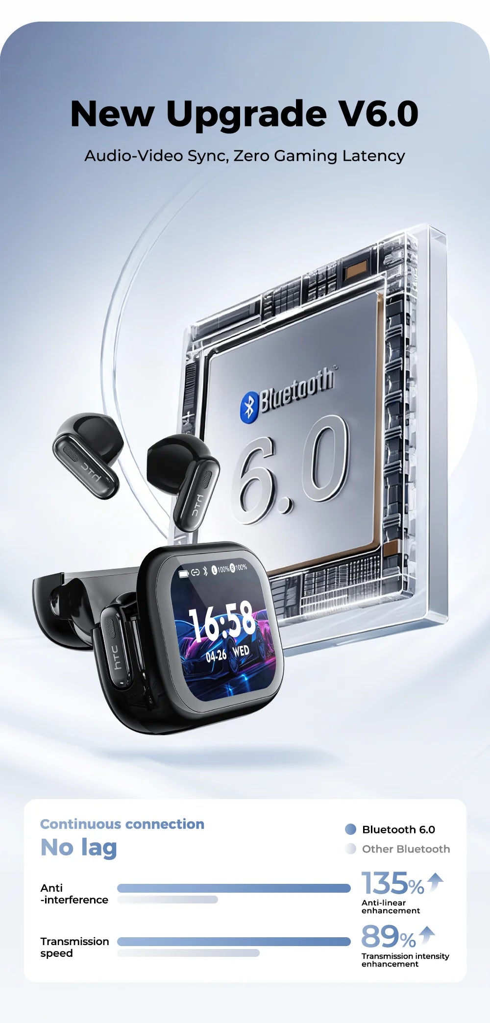 Écouteurs Bluetooth HTC NE68 – Traducteur IA & écran LCD